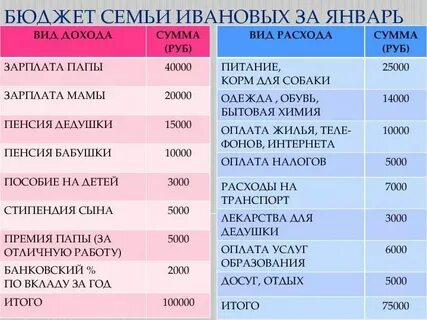 Бюджет заработной платы это
