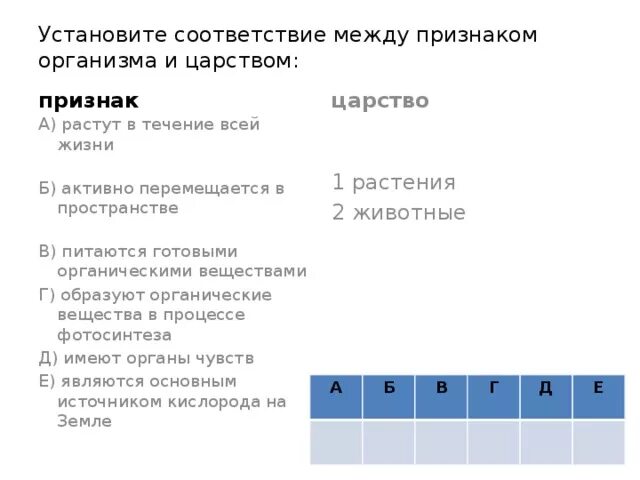 Между какими организмами устанавливаются. Установить соответствие между признаком и царством. Установите соответствие между организмами и царствами. Соответствие между организмами и царствами. Соответствие между характеристиками и царствами организмов.