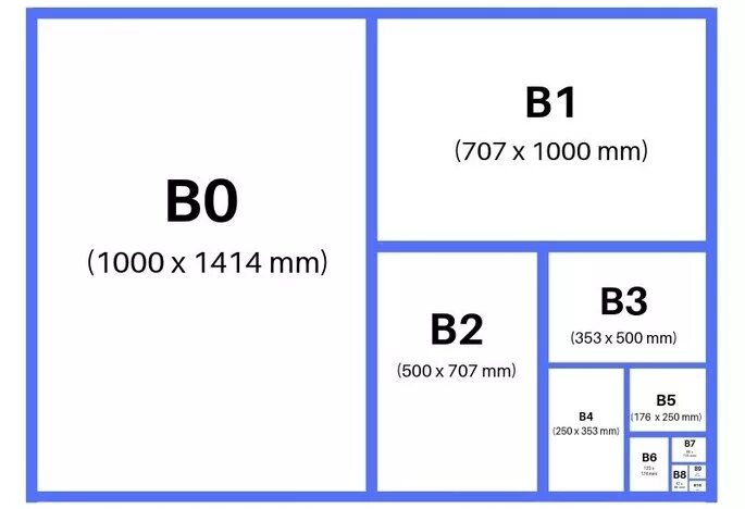 Формат jis b5. Формат бумаги. Формат b6. Размеры бумаги. Форматах 5 1 и 7