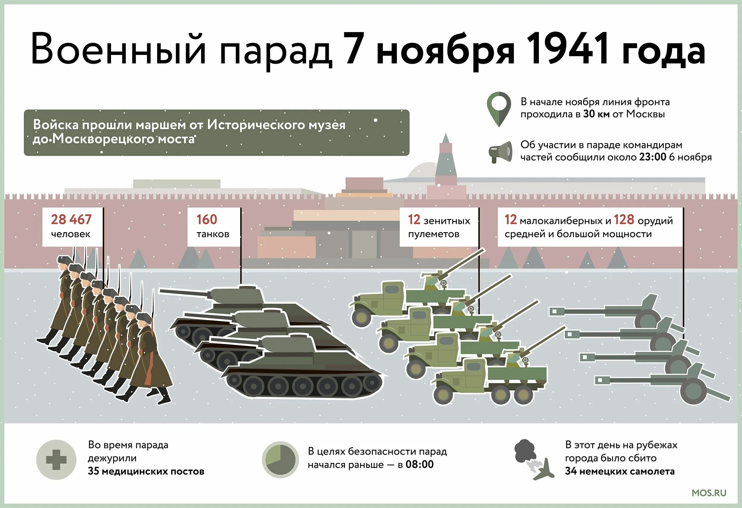 Сколько военнослужащих. Военный парад 7 ноября 1941 года в Москве. 7 Ноября 1941 г Москва красная площадь военный парад. 7 Ноября парад на красной площади 1941 года история. Парад в ноябре 1941 года в Москве.
