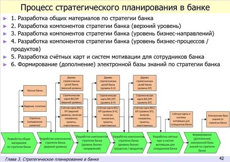 Процессы управление бизнес стратегия