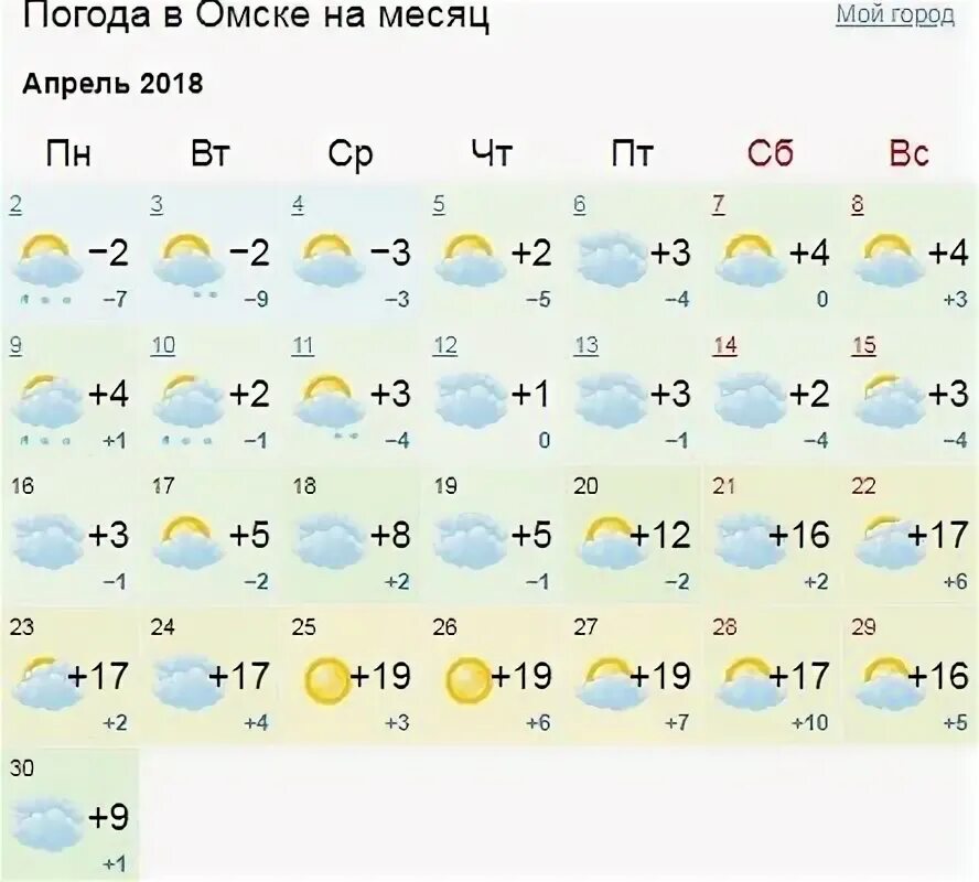 Гисметео омск недели точный прогноз. Погода в Омске на месяц. Погода в Перми на месяц. Погода на апрель месяц. Погода в Омске на 10.