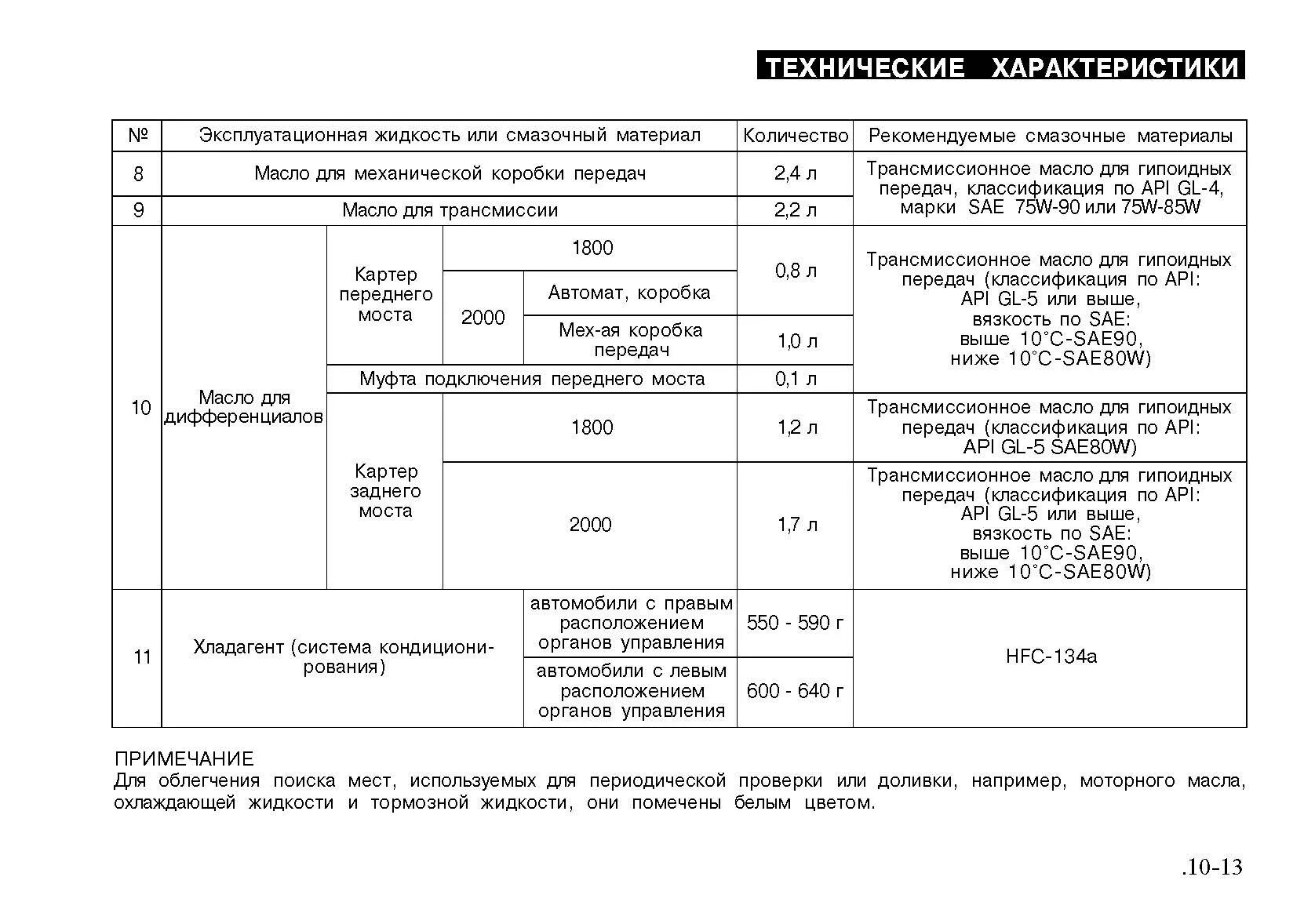 Какое масло заливать в маз. КАМАЗ 6520 заправочные объемы масла. КАМАЗ 6520 заправочные объемы масла КПП. Заправочная ёмкость масла в КПП ZF КАМАЗ. Объем масла КПП КАМАЗ 5320.