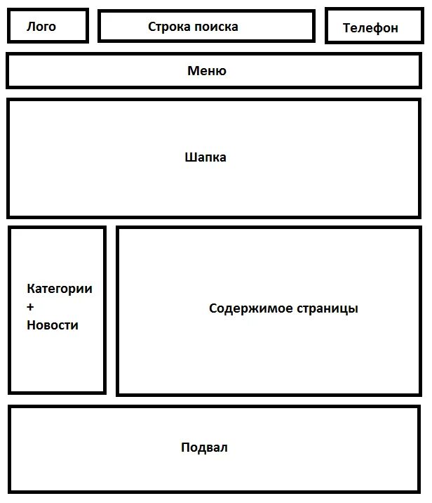 Пример создания макета для сайта магазина