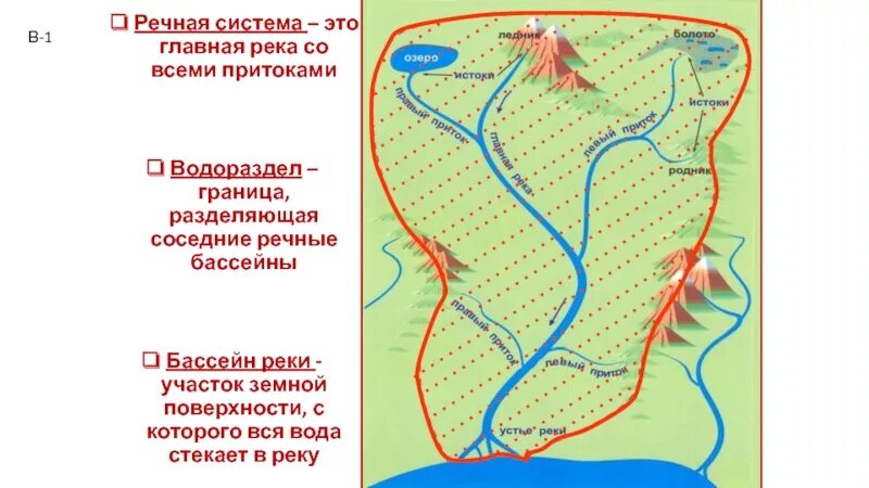 Граница между речными бассейнами называется. Река речная система , речной бассейн, водораздел. схема речного бассейна. схема бассейна реки. граница разделяющая соседние речные системы.