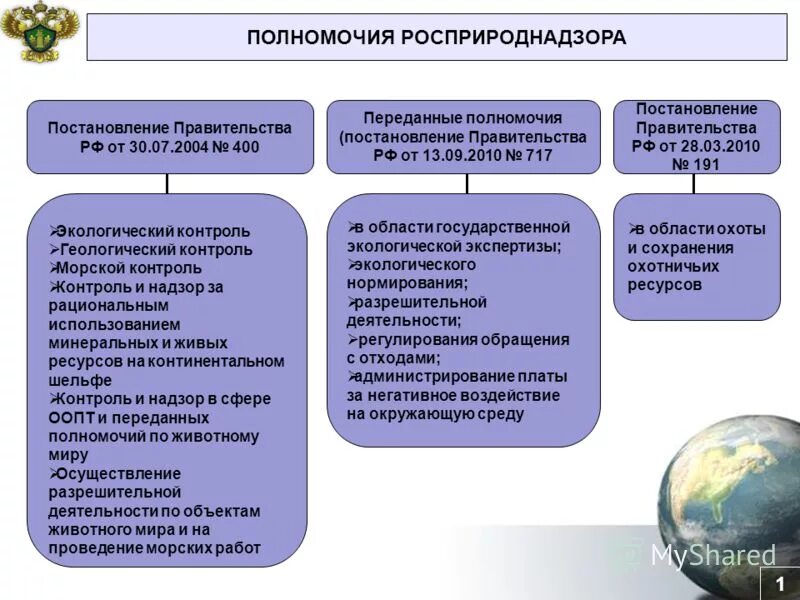 Наделена специальными полномочиями