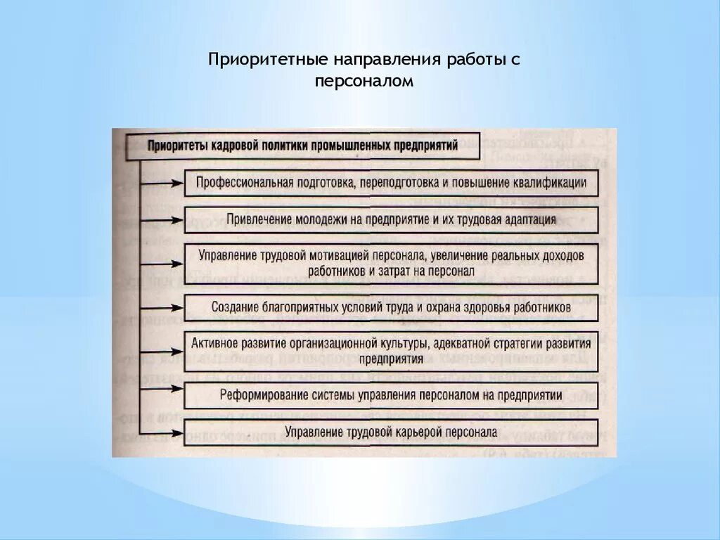 Приоритеты кадровой политики организации. Приоритетные направления кадровой работы. Приоритеты кадровой работы с персоналом в организации. Приоритеты в работе с кадрами.