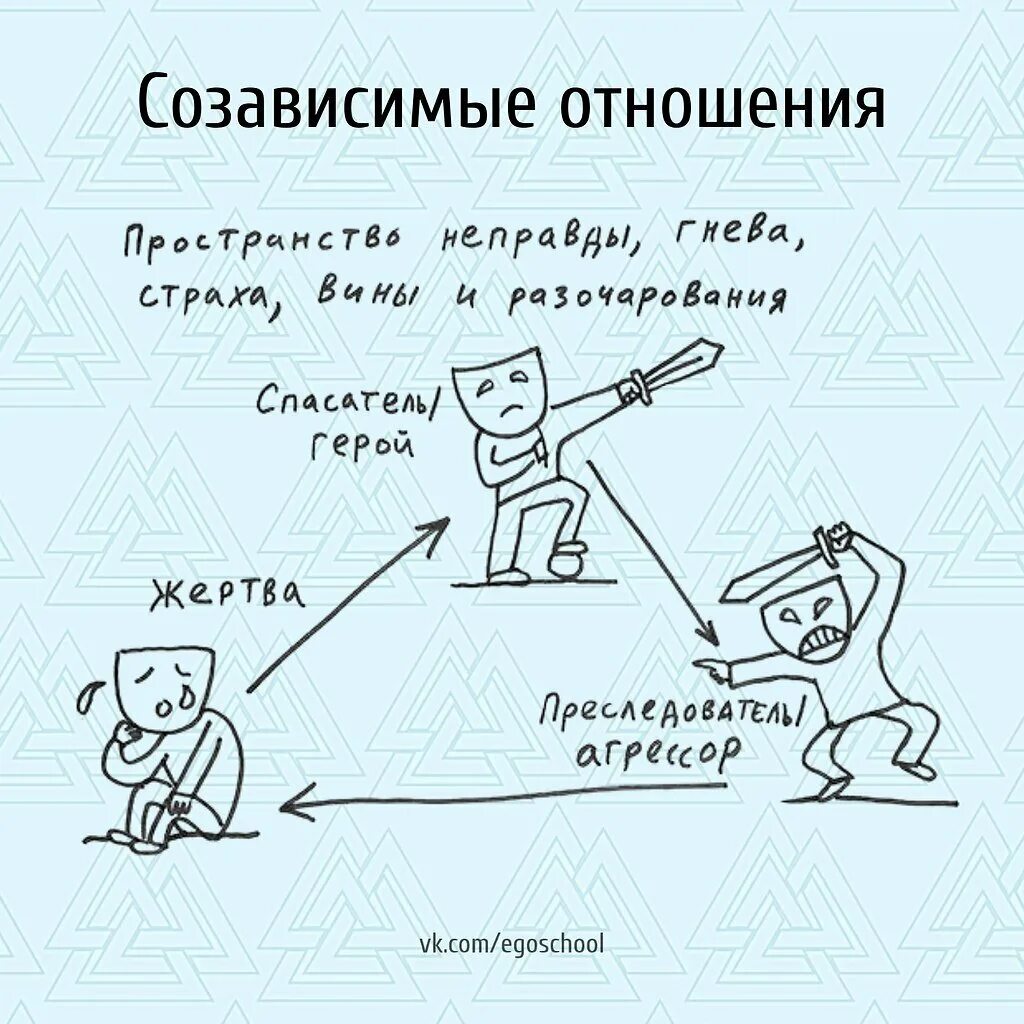 Выход из созависимости