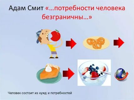 Мир потребностей