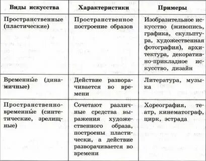 Характер формы в искусстве