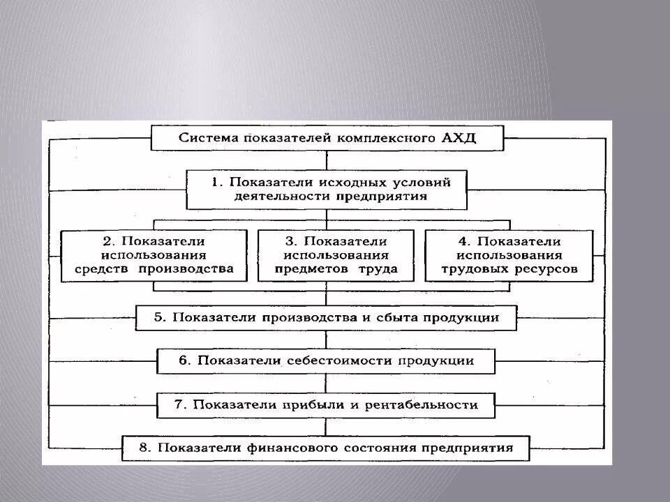 Правовой анализ деятельности организации. Система показателей комплексного экономического анализа. Система показателей комплексного ахд. Схема системы показателей комплексного экономического анализа. Система показателей для анализа деятельности предприятия.