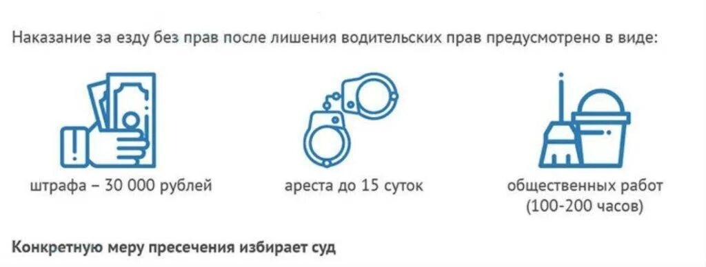 Штраф за езду без водительского удостоверения в 2020. Вождение без прав штраф. Штраф за управление автомобилем без прав. Сколько штраф если ездить