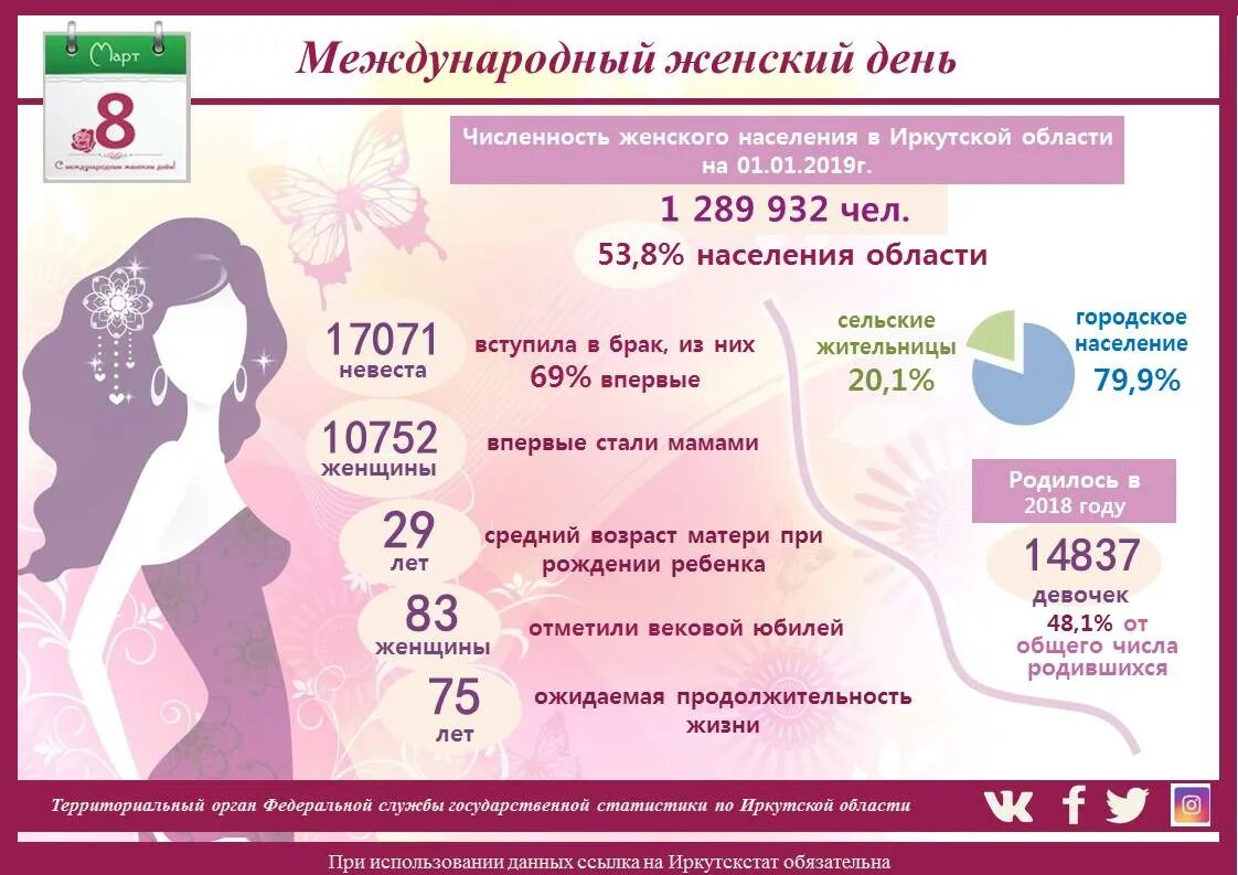 статистика мужчин и женщин в россии. соотношение мужчин и женщин по странам. численность мужчин. статистика женщин и мужчин в политике. средний возраст иркутской области.