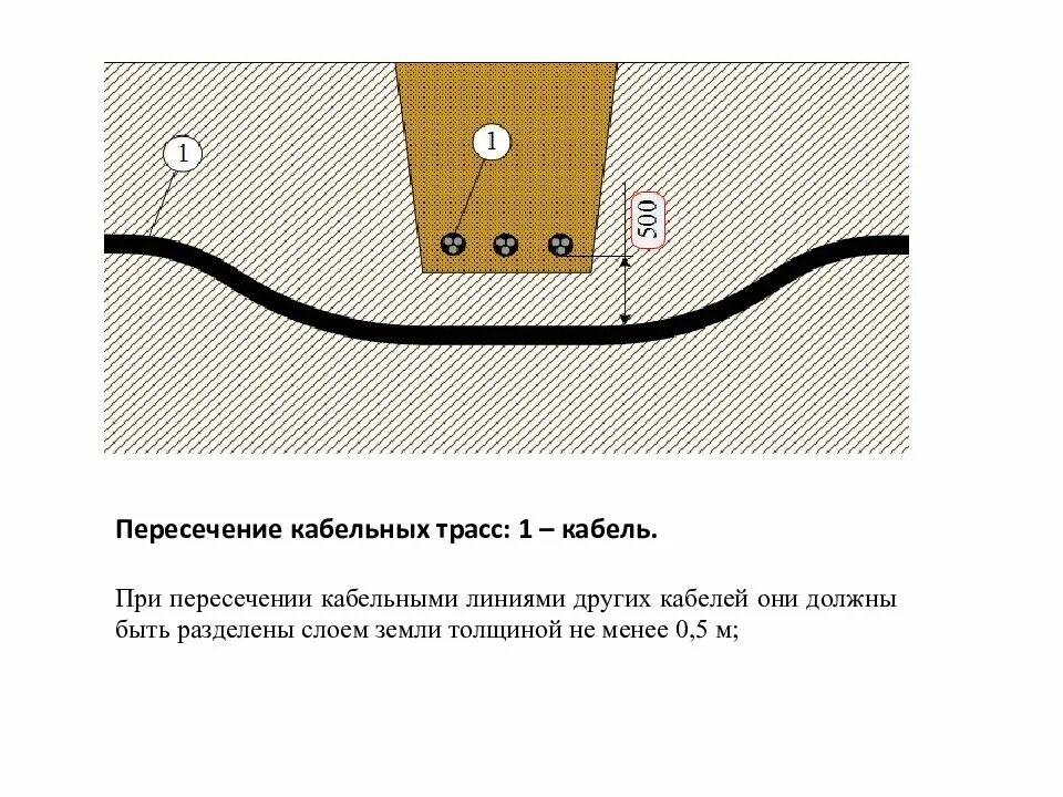 Подземная прокладка для кабеля 10кв. Пересечение кабеля 10 кв с кабелем связи в траншее. Пересечение кл 0,4 кв с кабелем связи. Эскиз кабельной линии. Инструкции кабельных линий