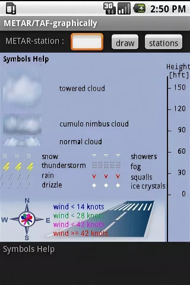 Taf расшифровка таблица. Taf код расшифровка. Таф погода. Taf metar расшифровка. Taf таблица.