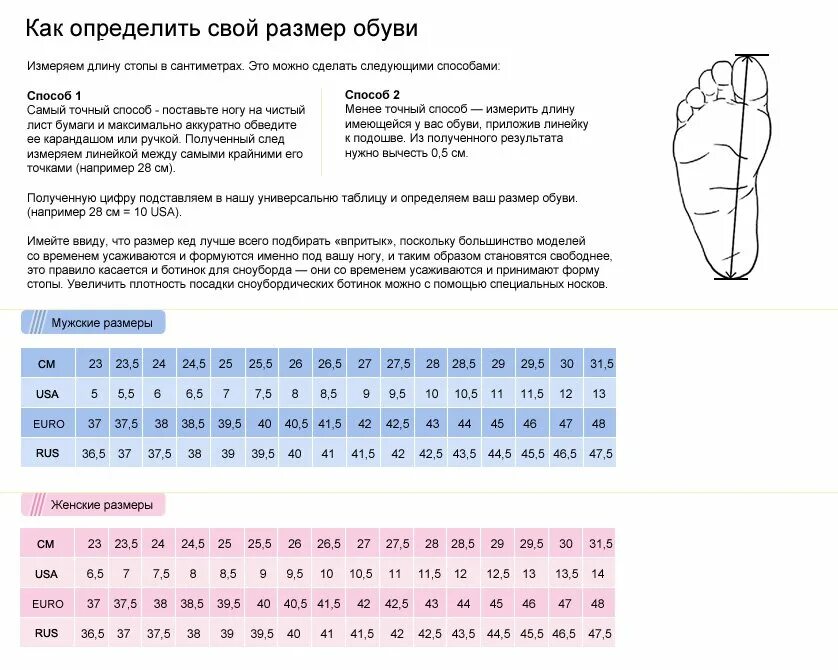 Нога 16 5 см. 41,5 Размер стельки. Полнота обуви мужская 2023. Размерная сетка женской стопы таблица. Таблица определения размера обуви по длине стопы.