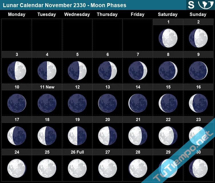 Moon phase calendar