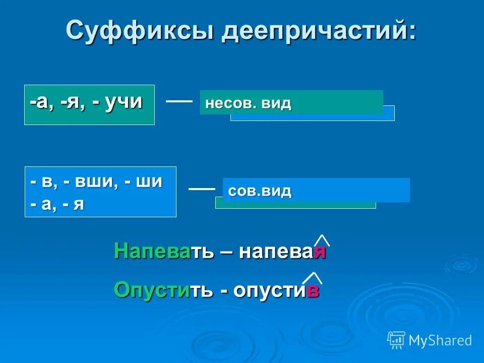 Деепричастия корень суффикс. Суффиксы жеепитчастие. Сукфиксы деепричастие. Скфиесы декприч. Деепричастия суфификса.