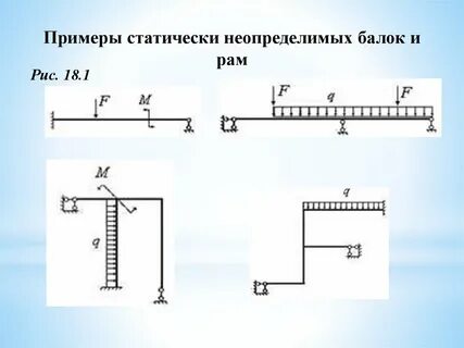 Расчет неопределимой балки