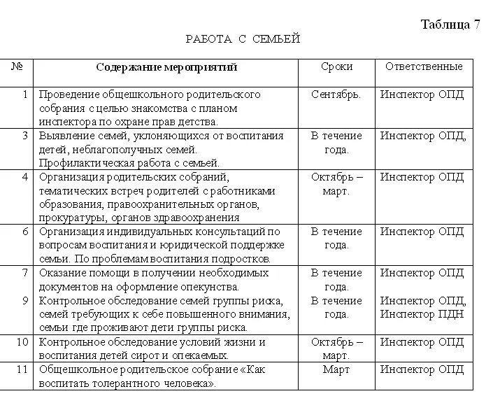 Дневник учета производственной практики пример. Дневник прохождения производственной практики в ПДН. Отчет по практике социального работника. Дневник-отчет по производственной практике социального работника. Практика в социальном учреждении