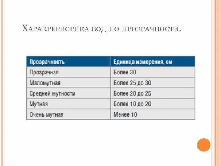 Прозрачность перевод. Оценка прозрачности воды. Прозрачность перевод. Прозрачность перевод. Мутность и цветность воды.