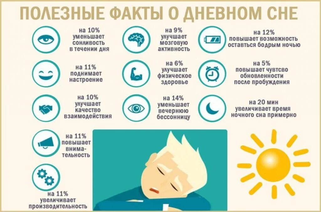 Сон в течение дня. Полезные факты о дневном сне. инфографика о пользе сна. полезные факты. полезен ли дневной сон.