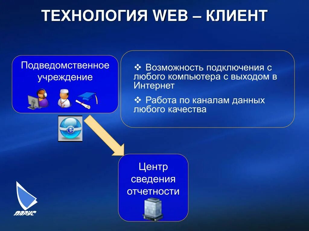 Интернет клиент веб