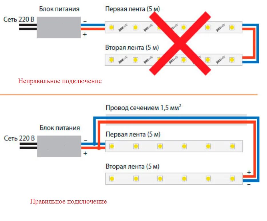 Схемы подключения лент - компания Экосвет