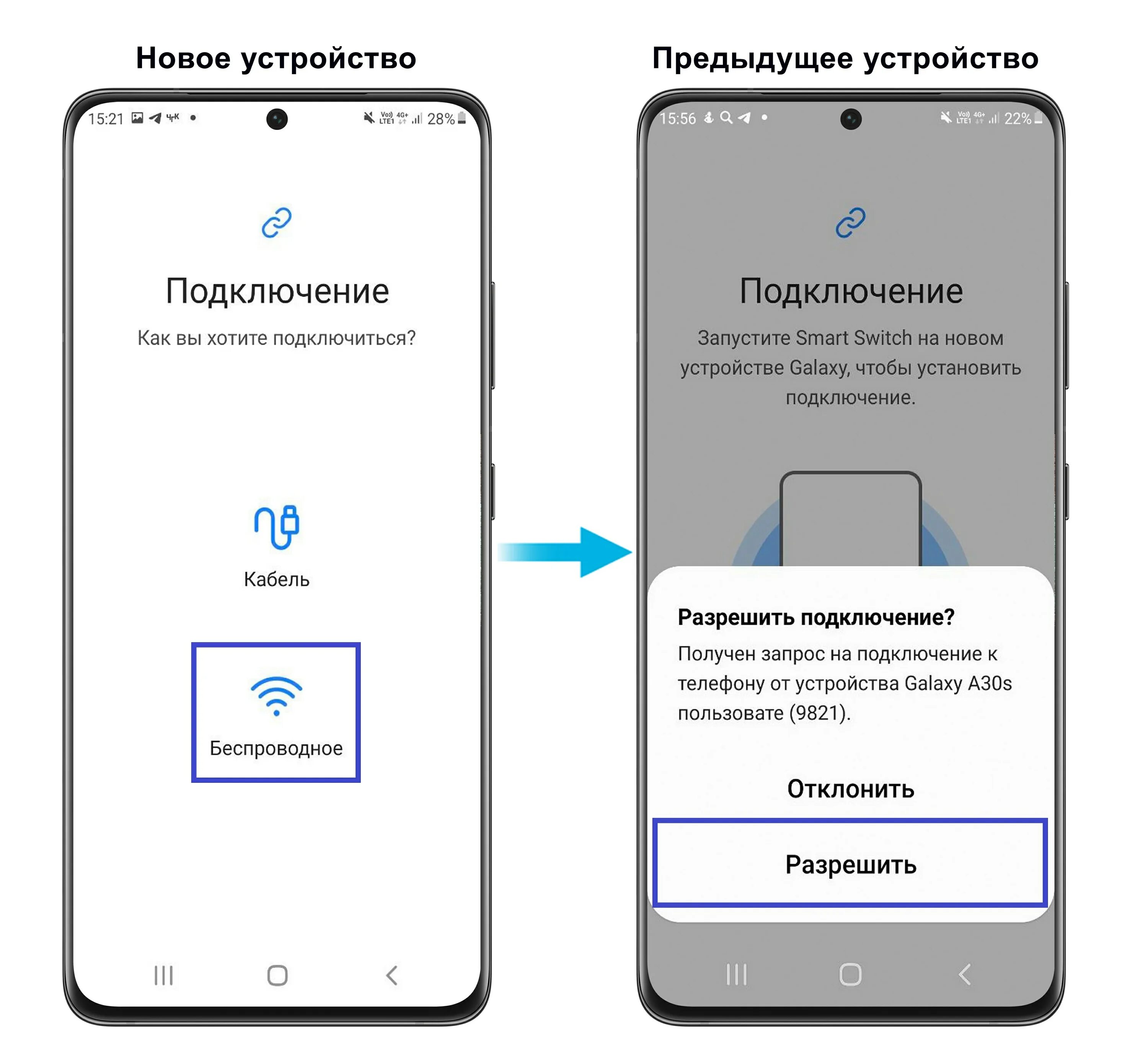 Перенос на новый самсунг. Перенос данных Smart Switch. Подключение Smart Switch. Перенос данных с телефона на телефон. Программа смарт свитч.