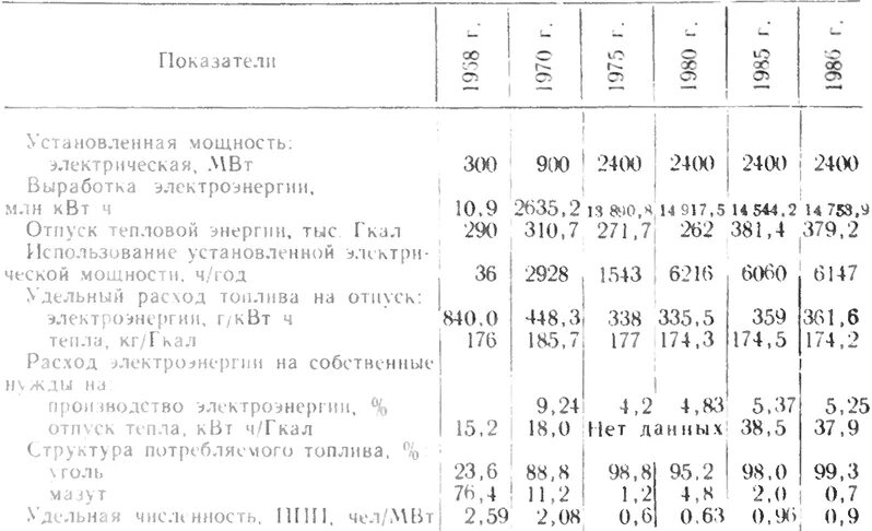 Расход газового котла на природном газе. Котел 100 квт газовый расход газа. Расход отопления на 1 кв. Удельный расход топлива 395 г/квт*ч. Дизельный котёл для отопления 150 м2 расход.