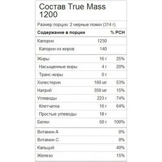 Содержание гейнера