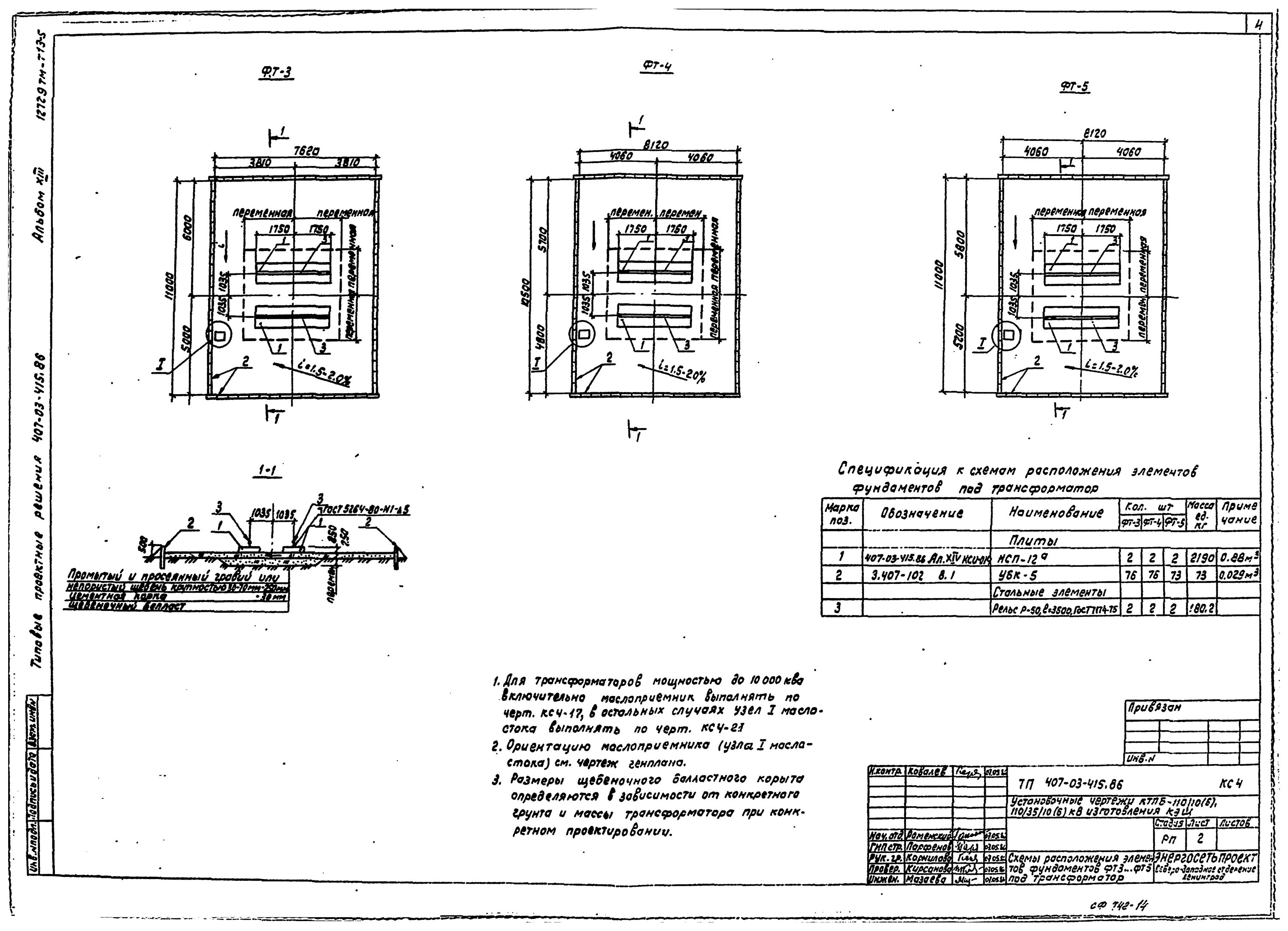 Типовой проект маслоприемника под трансформатор. Маслоприемник трансформатор 30 м3. Фундамент под силовой трансформатор типовой проект. Приямок для масла КТП. Маслоприемник трансформатора