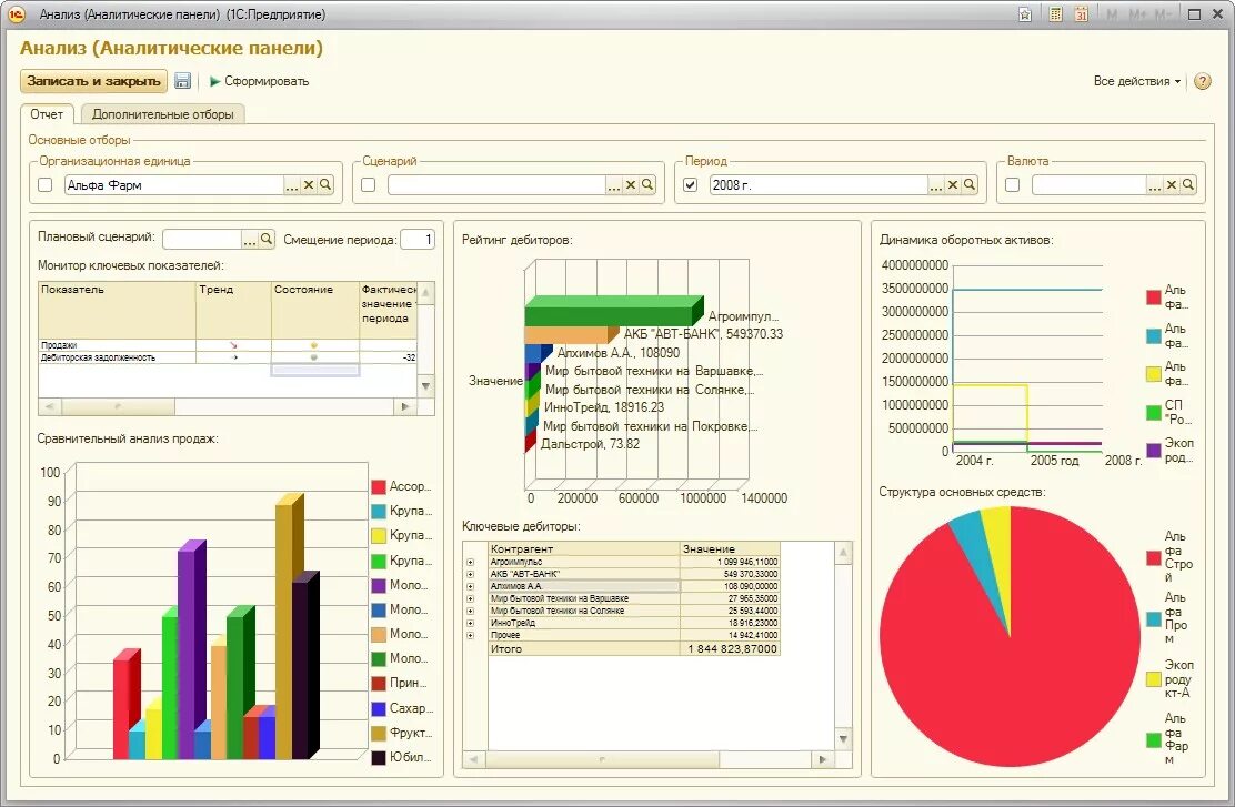 Система аналитической отчетности. Аналитические отчеты в 1с. Красивый отчет. Отчет по анализу. Диаграммы в 1с.