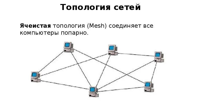 Ячеистая топология сети z-Wave. Ячеистая топология сети схема. Локальная сеть ячеистая топология. Топология сети с межсетевым экраном. Сделай сеть получше