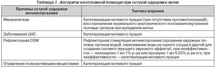 Почему задержка мочи. Схема неотложной помощи при острой задержке мочеиспускания. Неотложная помощь больному при острой задержке мочи.. Алгоритм оказания неотложной помощи при острой задержке мочи. Острая задержка мочи у детей неотложная помощь алгоритм действий.