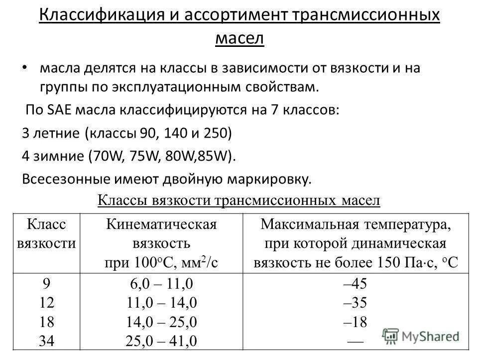 Таблица трансмиссионных масел. Классификация трансмиссионных масел по вязкости. Трансмиссионное масло 75w-80 кинематическая вязкость. Таблица вязкости трансмиссионных масел по SAE И API. Обозначения класса вязкости трансмиссионного масла.