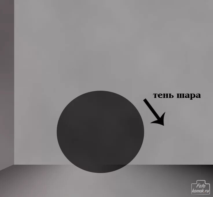Как сделать внутреннюю тень. Шар с тенью. тень от шара на стене. тень от предмета в фотошопе. шарик с тенью.