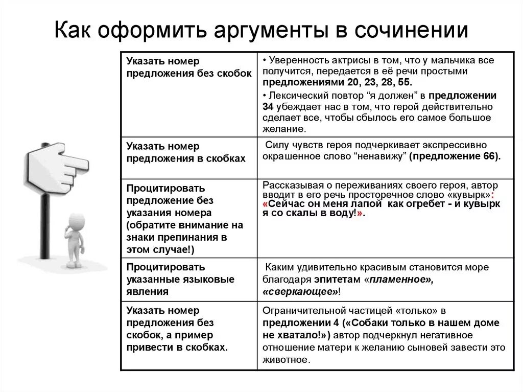 Как приводить аргументы в сочинении