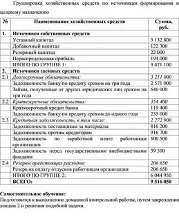 Наименование источников образования хозяйственных средств