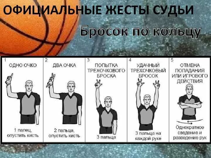 Сколько секунд на атаку в баскетболе. Жесты судей в баскетболе судья. Жесты судей по баскетболу 3 секунды. Судейские жесты. Основные жесты судей в баскетболе.