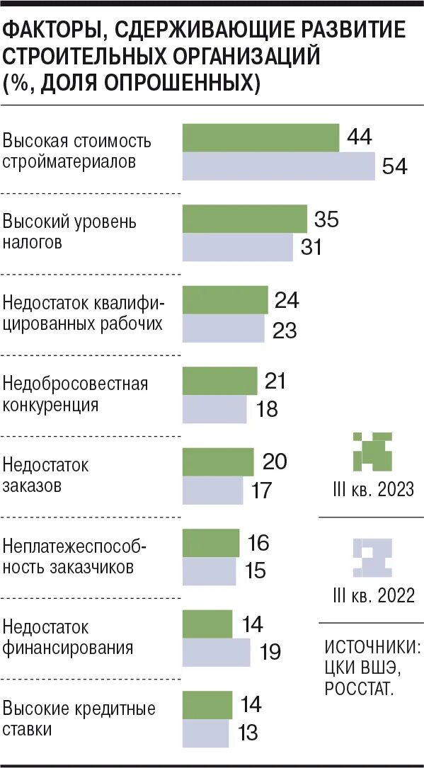 Налоги и уровень развития