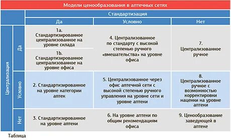 Аптечное ценообразование