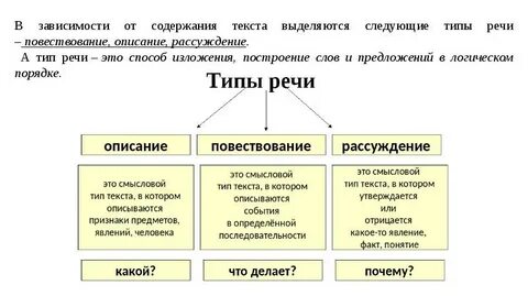 Основные виды рассуждения практикум