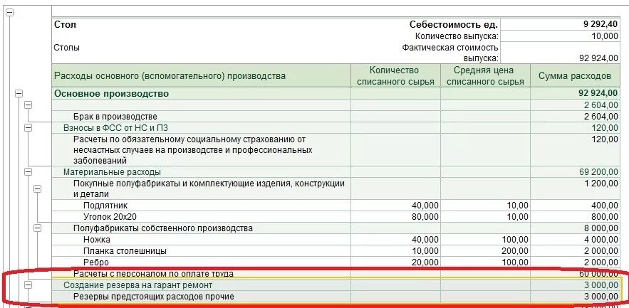 Списание материальных расходов. Материалы списаны на расходы организации. Материалы списаны в расходы проводка. Списание материала на расходы организации-. Статьи расходов на ремонт.