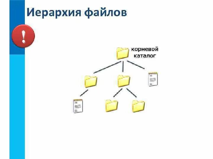Схема архива организации. Иерархия архив. Многоуровневая файловая структура. Иерархия архив. Windows 7 файловая система папки.