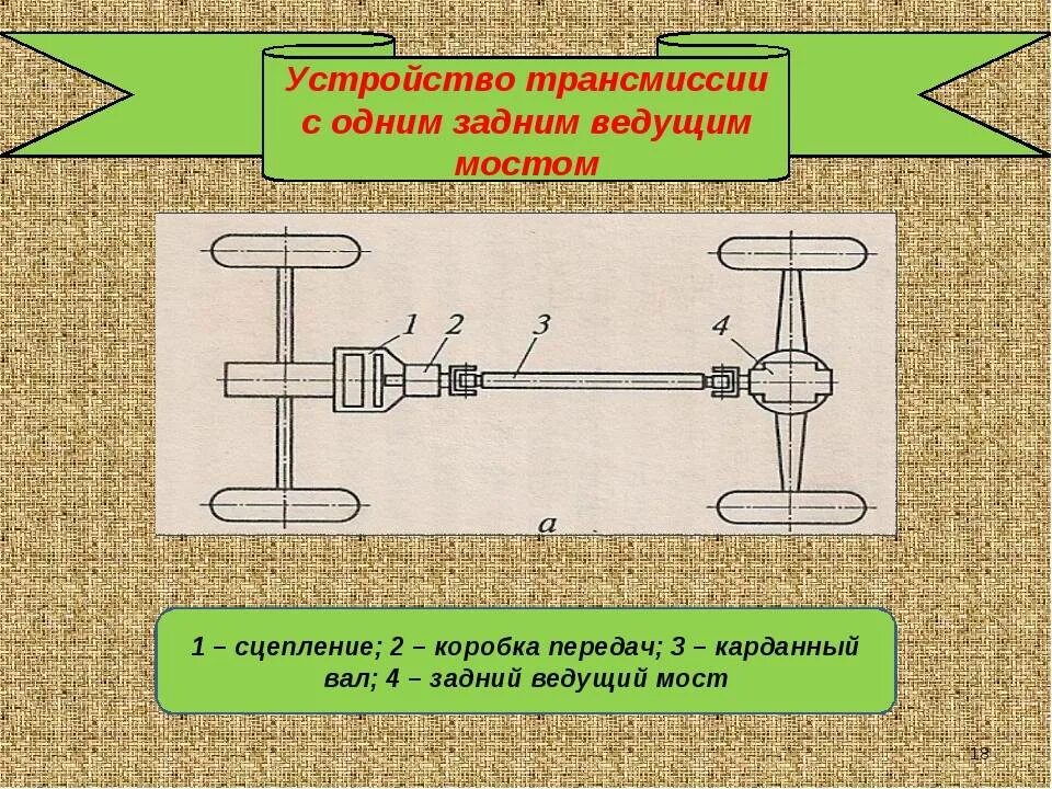 Трансмиссия транспортного средства. Устройство трансмиссии автомобиля. Схема трансмиссии. Из чего состоит трансмиссия автомобиля. Электрическая трансмиссия автомобиля.