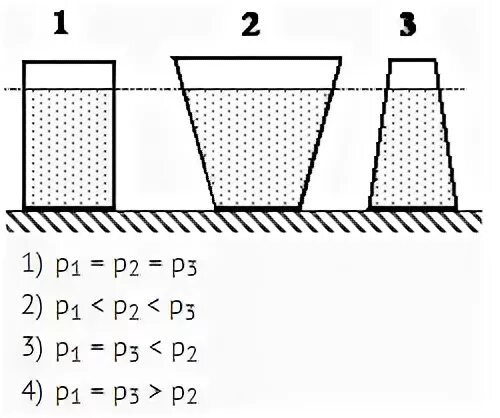 Даны три сосуда. На рисунке изображены три сосуда с водой имеющие равные площади. Эксперимент с сосeдом и тремя дырками давление рисунок таблица график. Три сосуда Абрамцево.