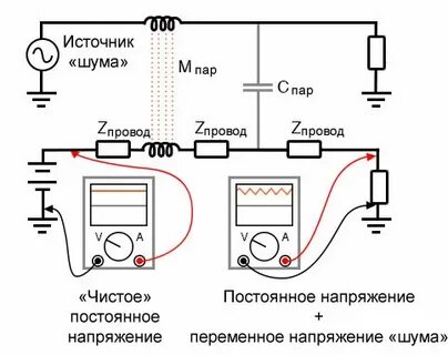 Сигнал постоянного тока