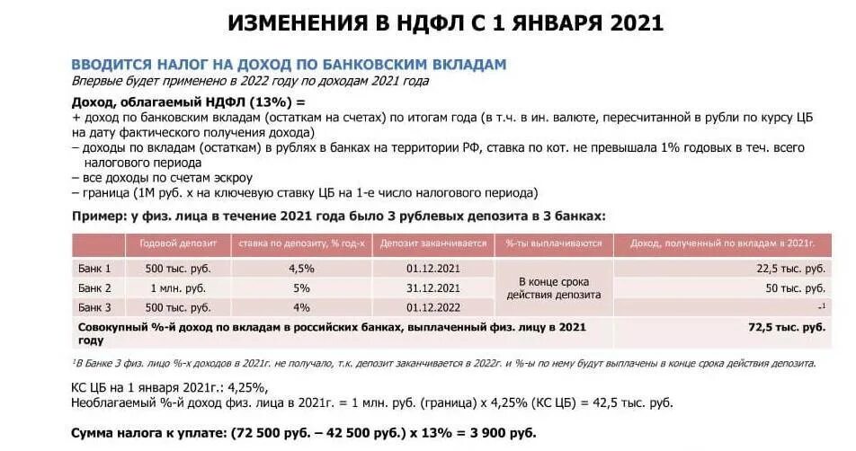 Налог с вкладов с 1 января. Налогообложение банковских вкладов. изменения в уплате ндфл с 2025 года. изменения по налогам. транспортный налог на 2025 год.