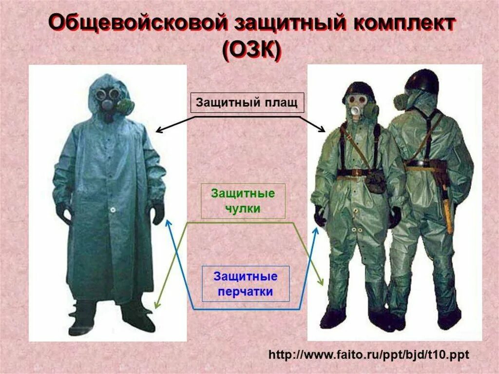 Специальными составами для защиты от. Общевойсковой фильтрующий защитный комплект озк. средства защиты кожи общевойсковой защитный комплект озк. средства индивидуальной защиты в армии рхбз. сизк озк.